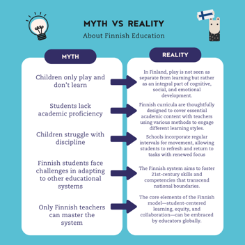 myth versus reality about finnish education infographic