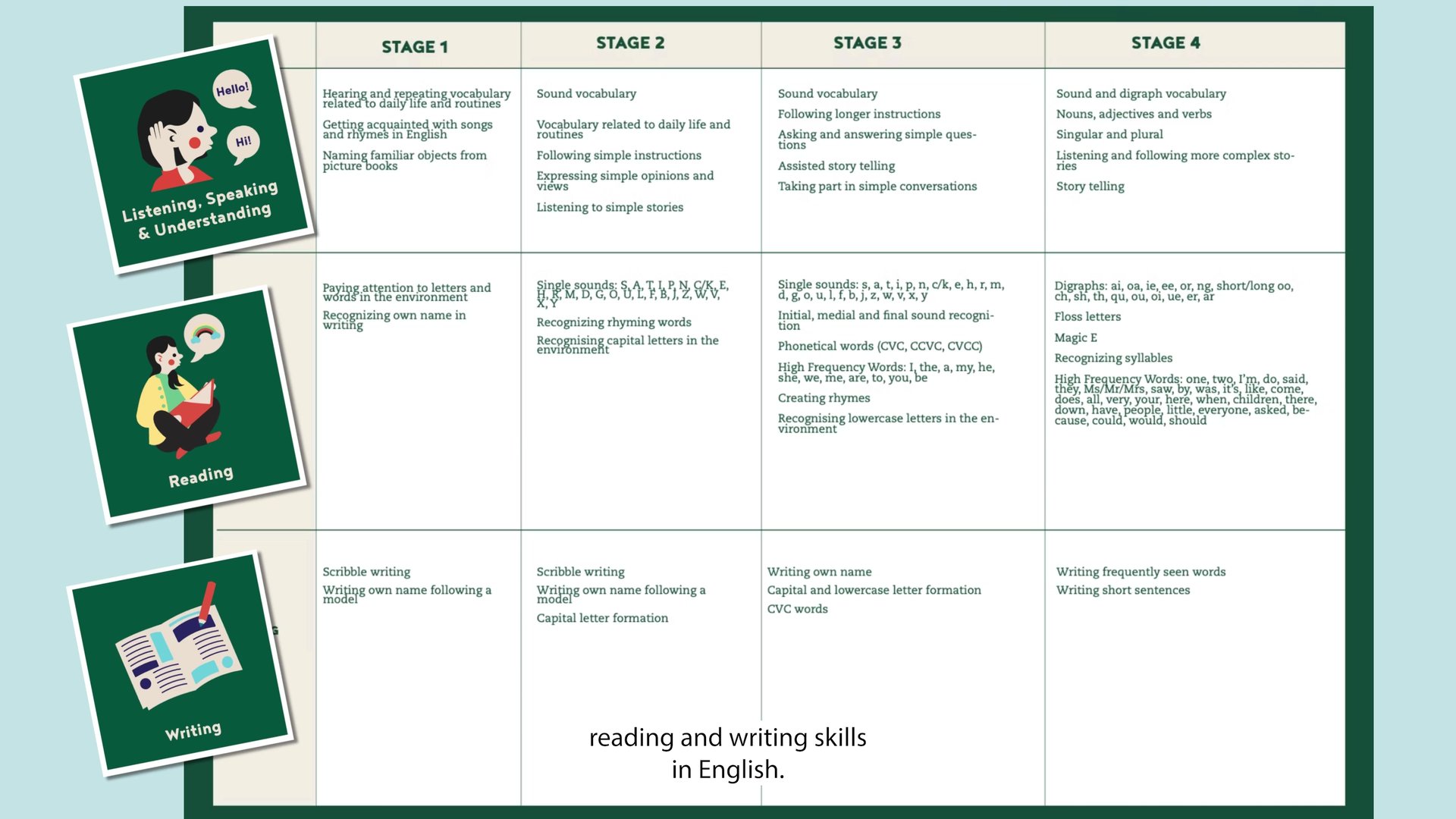 Happy Lingo - Teach English the Finnish Way